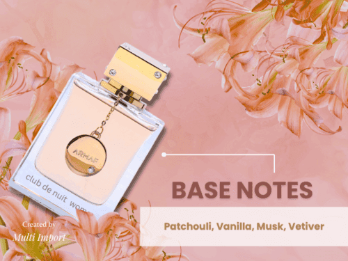 Most-loved fragrances Most-loved fragrances